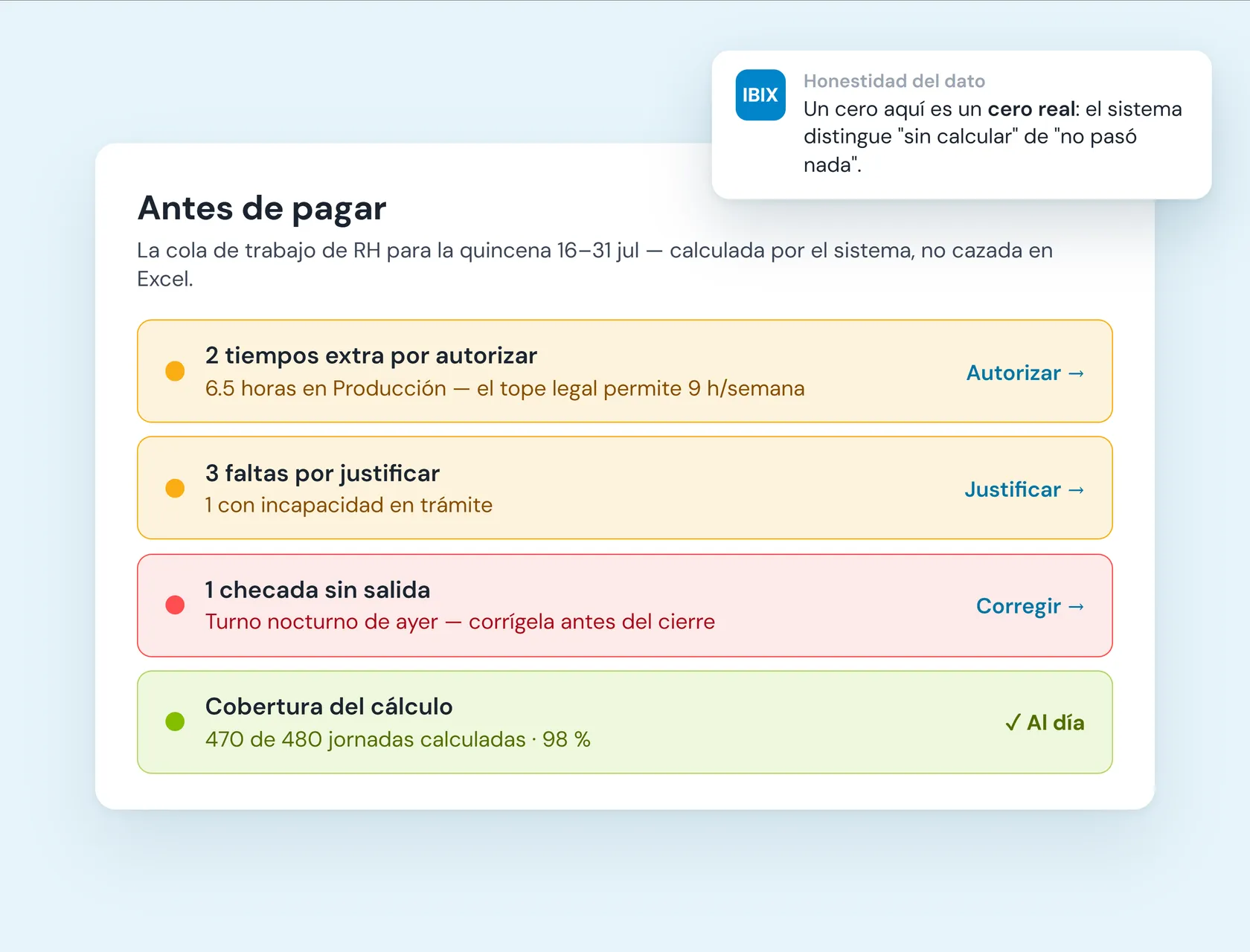 Pantalla Antes de pagar en IBIX Cloud: tiempos extra por autorizar, faltas por justificar, una checada sin salida por corregir y la cobertura del cálculo del periodo con su porcentaje de jornadas calculadas.