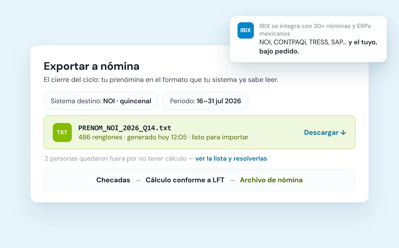 Pantalla de exportación de IBIX Cloud: sistema destino NOI quincenal, archivo de pre-nómina generado y listo para importar, aviso de las personas que quedaron fuera por no tener cálculo y la cadena checadas, cálculo conforme a LFT y archivo de nómina.