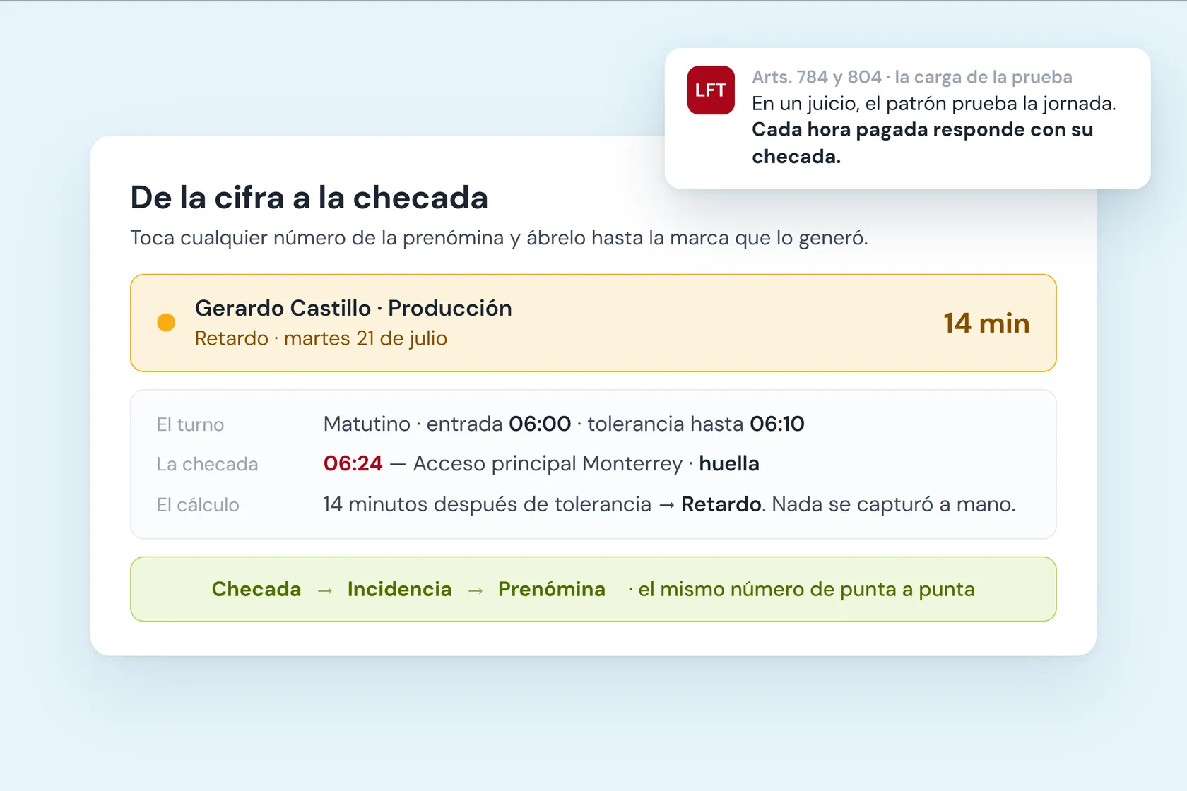Pantalla de IBIX Cloud que abre un retardo de la prenómina hasta su origen: el turno con su tolerancia, la checada con hora, dispositivo y tipo de registro, y el cálculo que la convirtió en incidencia.