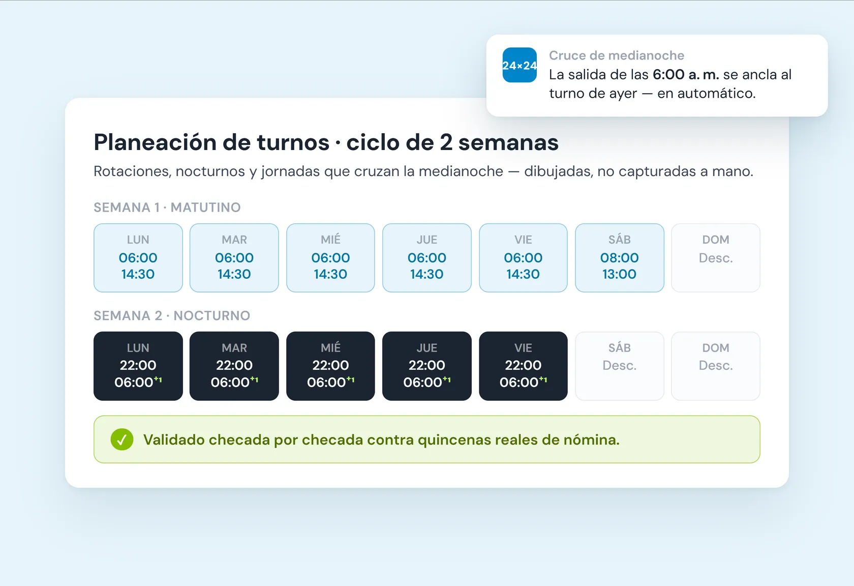 Planeación de turnos en IBIX Cloud con un ciclo de dos semanas: semana matutina de 6:00 a 14:30 y semana nocturna de 22:00 a 6:00 del día siguiente, con el aviso de que el cruce de medianoche se ancla al turno anterior en automático.